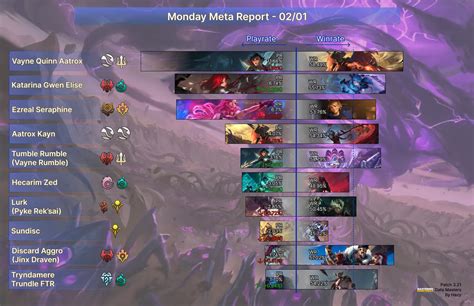 runeterra decks|legends of runeterra tier list.